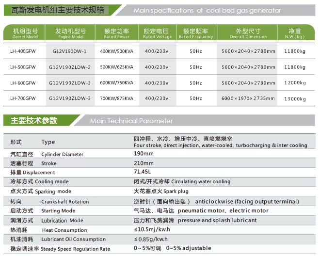 高濃度瓦斯發電機組